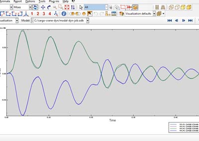 آموزش تحلیل دینامیکی مودال برحسب فرکانس طبیعی در اباکوس abaqus